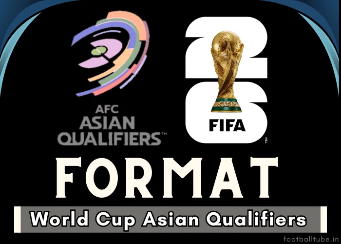 fifa world cup 2026 afc asian qualifiers format