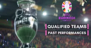 euro 2024 qualified teams past performances