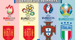 uefa euro all winners from 1960