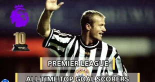 top 10 premier league all time goal scorers