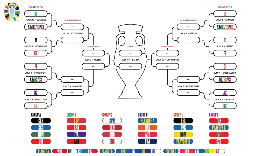 uefa euro 2024 format
