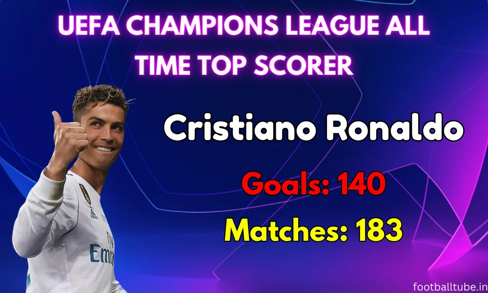 champions league all time top scorer