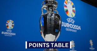 uefa euro 2024 points table standings